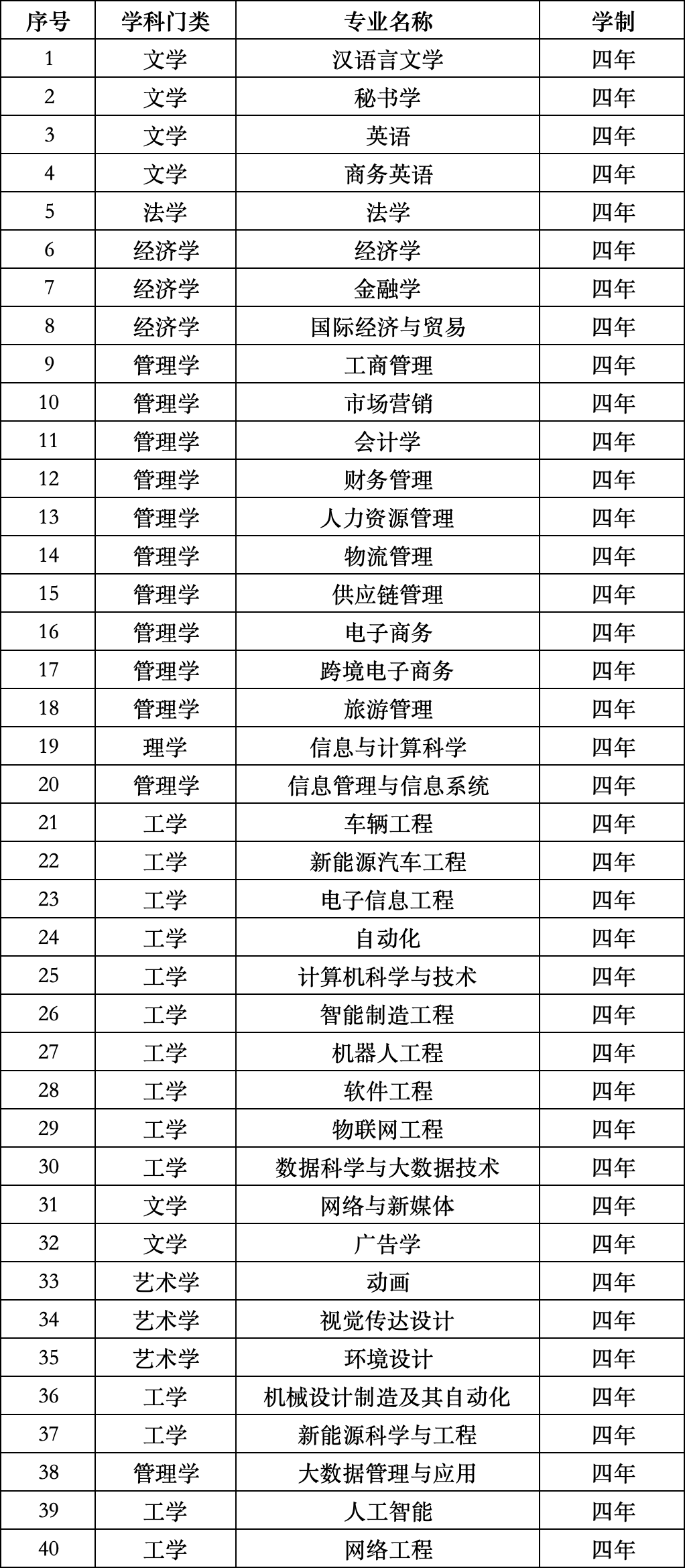 学科专业.jpg